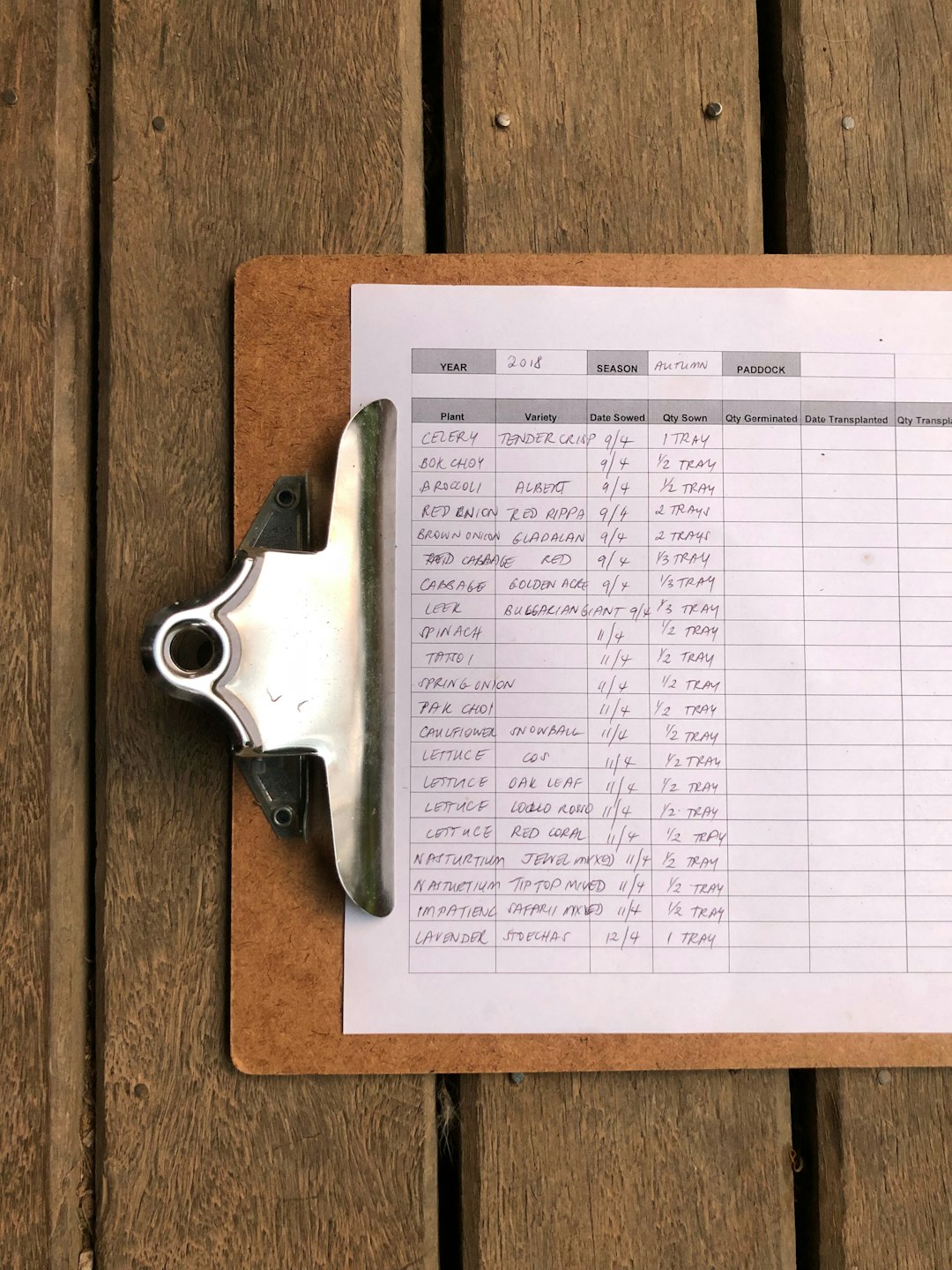 CSV contact import